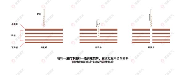 激光鉆孔機(jī)在FPC上的應(yīng)用有哪些？(圖2)