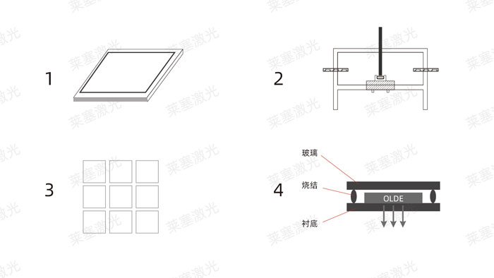 激光玻璃封裝工藝是怎么實現(xiàn)的？(圖1)