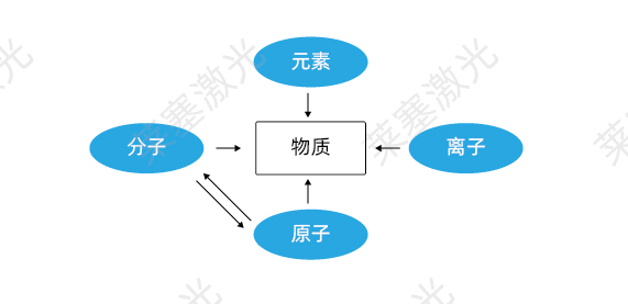 科普篇——光是如何產(chǎn)生的？(圖1)