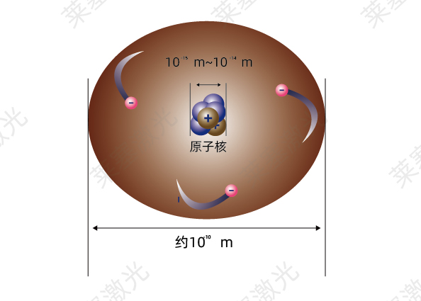 科普篇——光是如何產(chǎn)生的？(圖2)