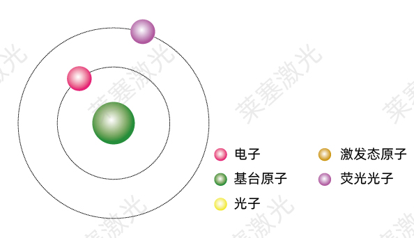 科普篇——光是如何產(chǎn)生的？(圖4)
