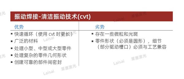 塑料接合--你知道怎么選擇適合你的焊機(jī)技術(shù)嗎？(圖4)