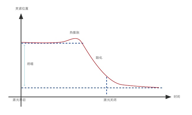 塑料激光焊接的焊接強(qiáng)度怎么樣？(圖1)