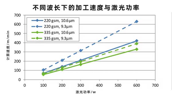 二氧化碳紙張激光切割設(shè)備，速度快、效果好！(圖2)