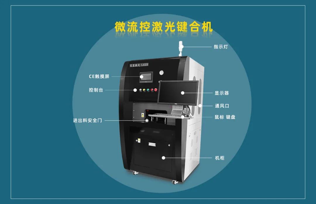微流控產(chǎn)業(yè)化解決方案，量產(chǎn)下激光焊接擁有絕對(duì)優(yōu)勢(shì)！(圖3)