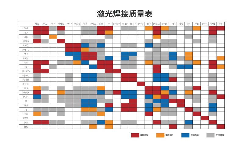 塑料激光焊接讓塑料連接更堅固、美觀、精確！(圖2)